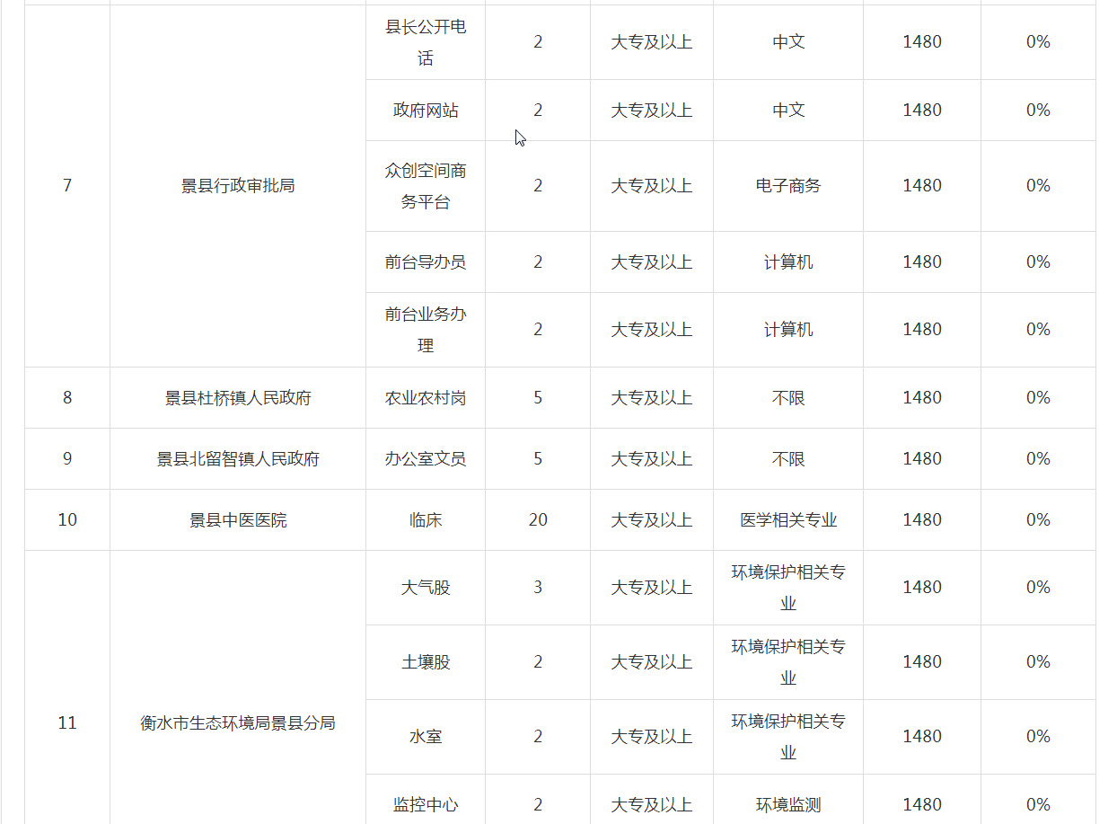 衡水市内人口有多少_人民有信仰(2)