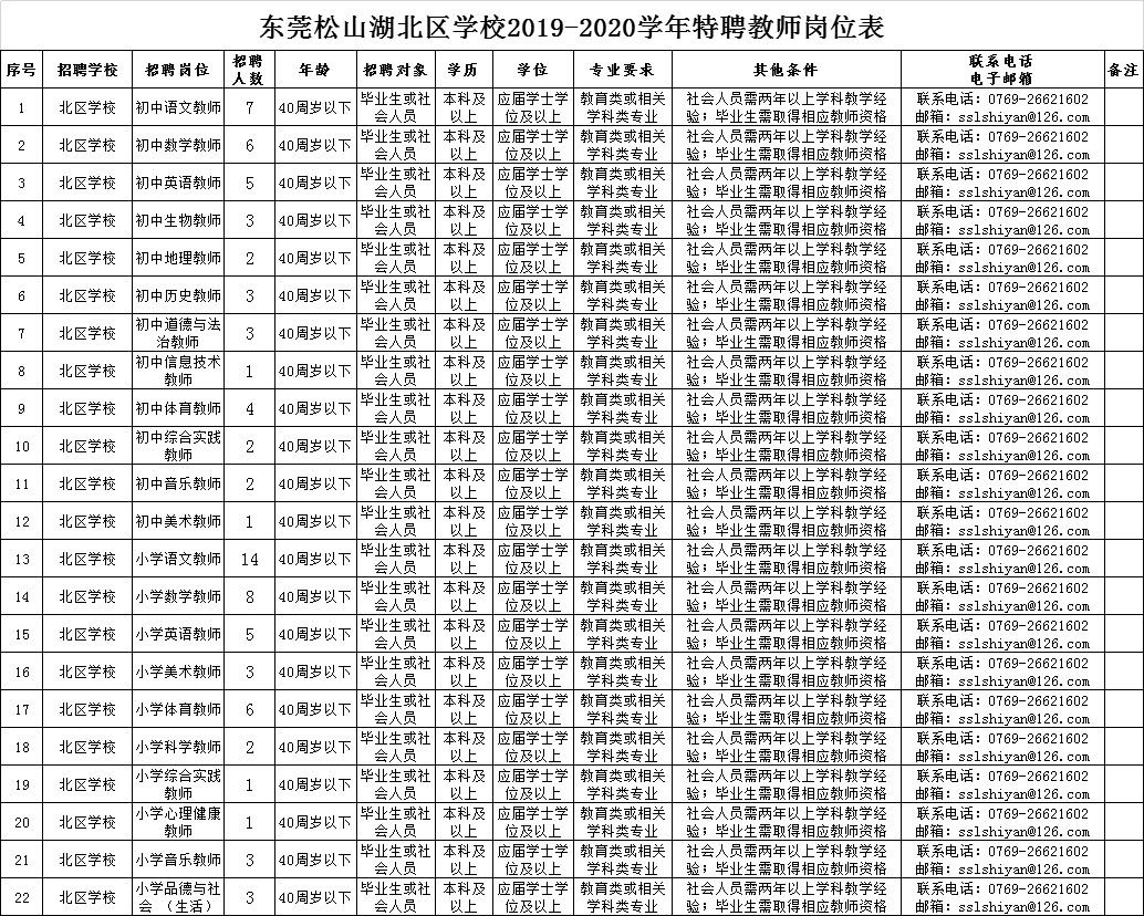 东莞教师招聘网_生活服务黄页 城市联盟(3)