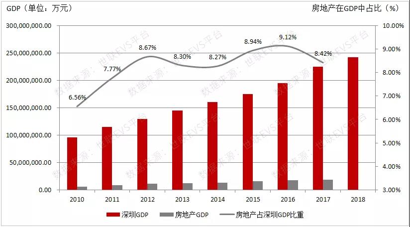 深圳的gdp是房产贡献的吗_城市资讯 原来深圳1 4的GDP是这20家企业贡献的