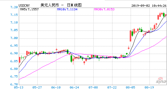 黄油gdp_黄油蟹图片(3)