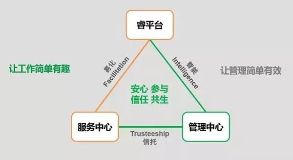 万科物业人均管理面积_万科物业
