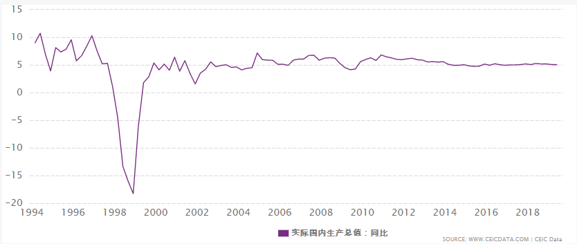 印尼人均gdp多少_2017年东南亚各国GDP排名 印尼总量第一,新加坡人均最高