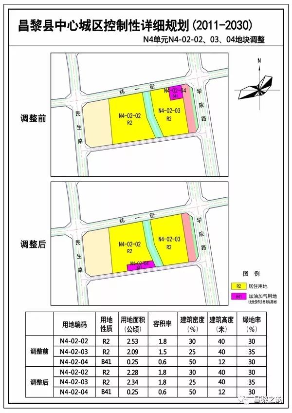 昌黎县城调整三块土地规划用途