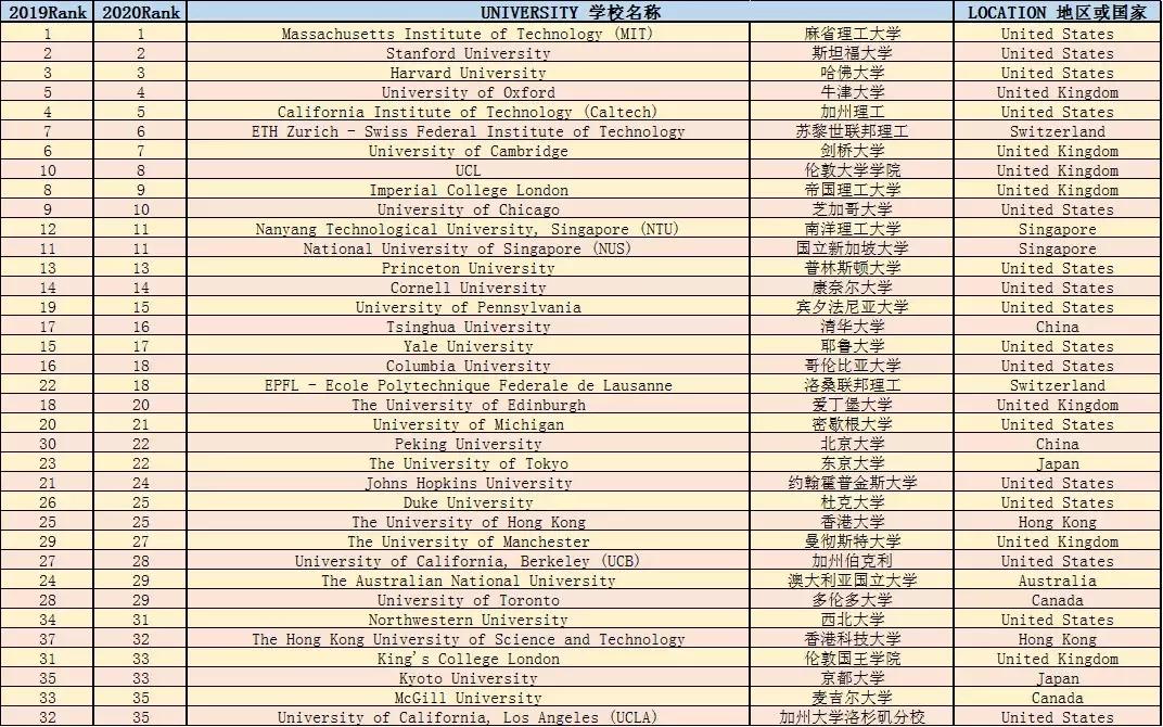 ucsi大学2020qs排名_心电图qs型是什么意思