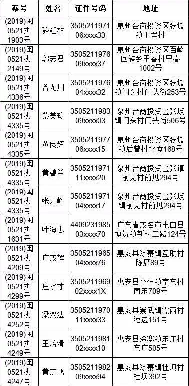 惠安人口有多少_2017年人口大数据分析 惠安常住人口高达75.7万