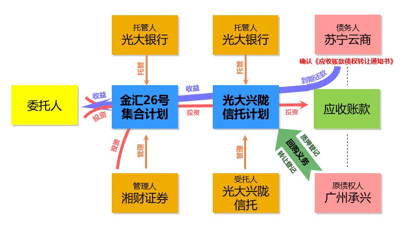 金汇人口_奉贤未来的轨交 BRT 新城规划 新建公园 区委书记告诉你(2)