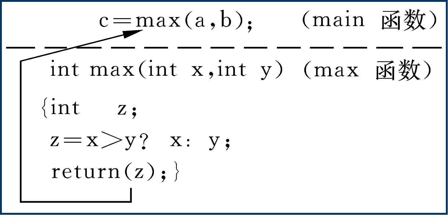 函数max是什么意思