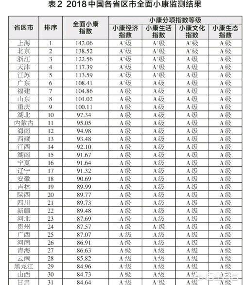 小康水平人均收入多少_2020年人均收入是多少(3)