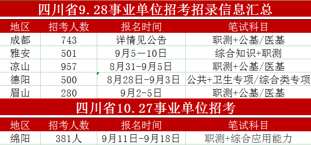 成都招聘医院_成都市新都区第三人民医院招人啦(2)