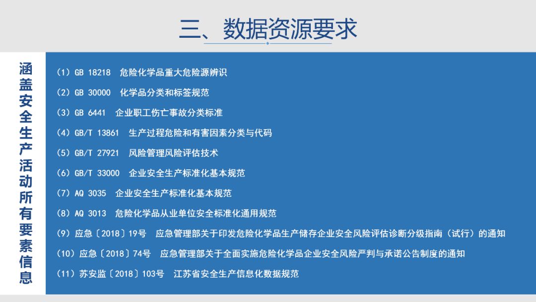 文件解读：江苏省化工企业安全生产信息化管理平台建设基本要求（试行）