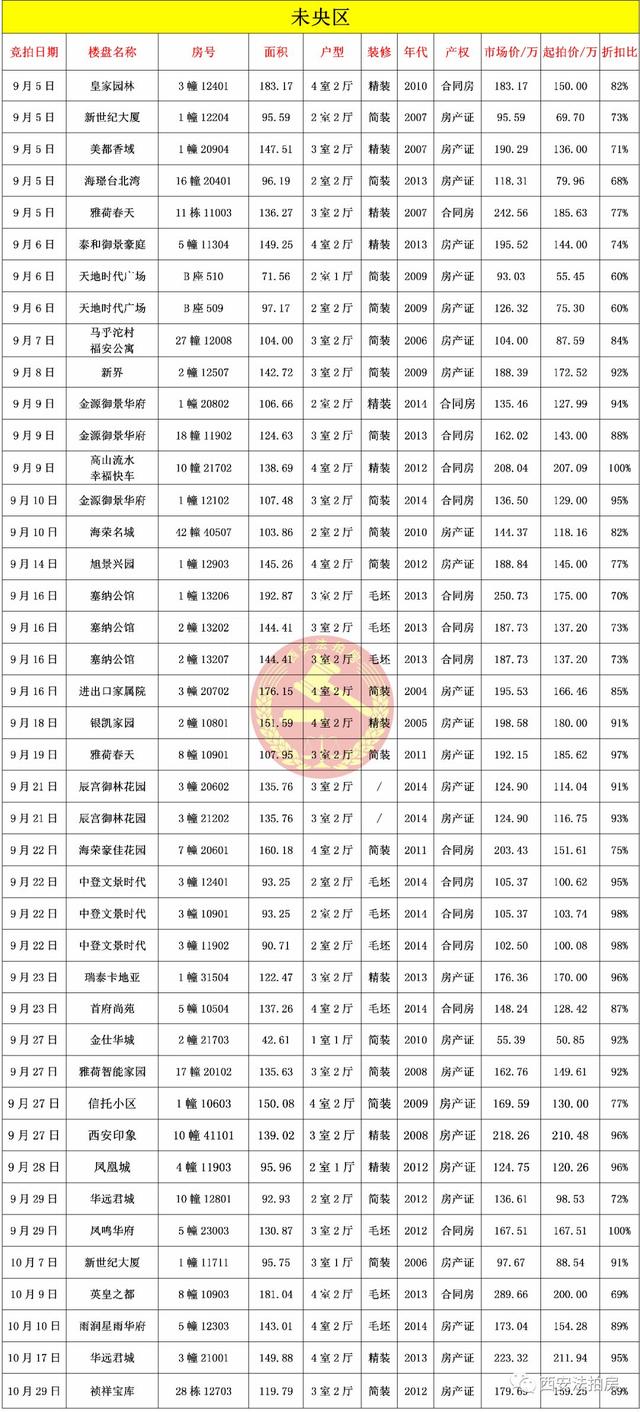 西安法拍房9月03日最新房源（不限购、不限户口）