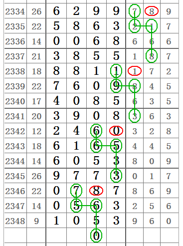 七星彩2349期心灵码仙中肚斜线图规