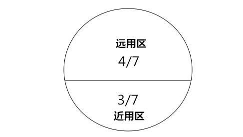 环焦镜片的原理_黄炳南 环焦镜片的定配原则与注意事项