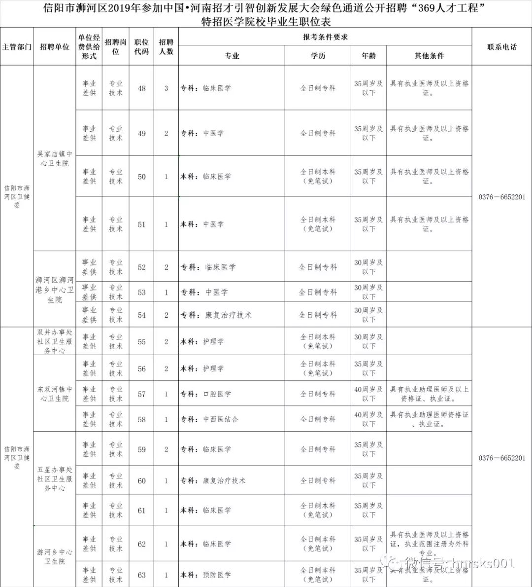 1958年信阳地区总人口_信阳地区地图全图(2)