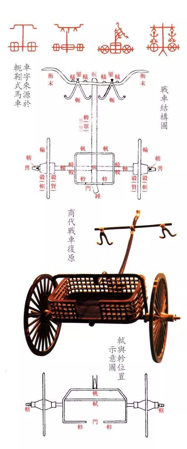 山海经星兽系列二十八星宿中的翼宿和轸宿翼火蛇轸水蚓