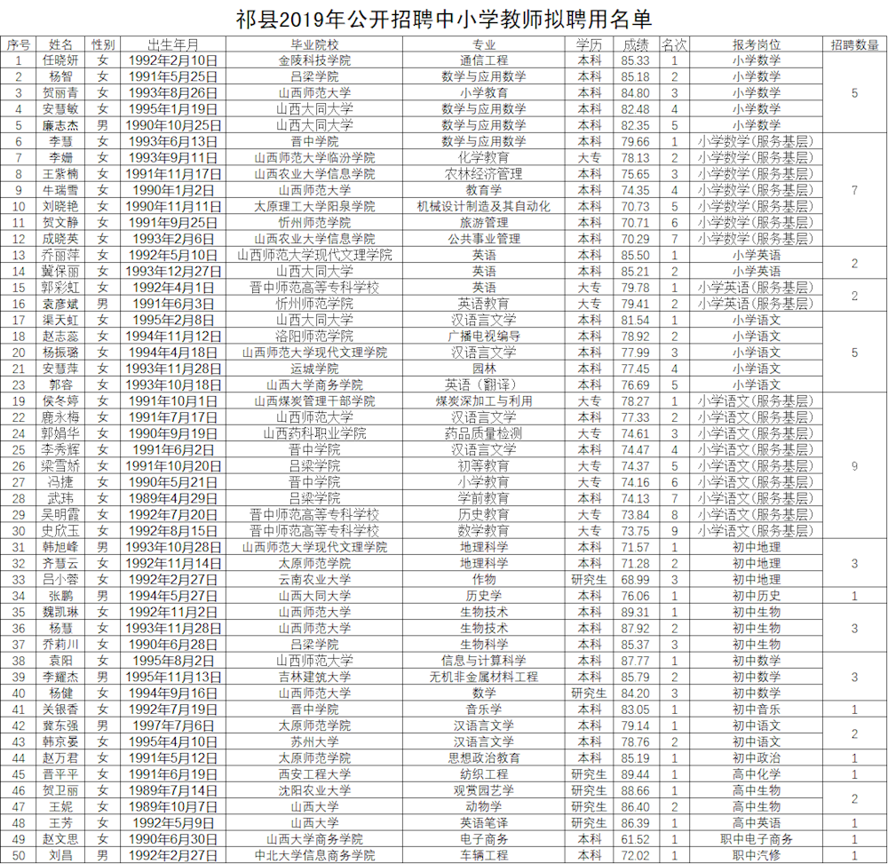 祁县人口_今天起,这些费用统统不用交了 祁县人又可以省一大笔钱(3)