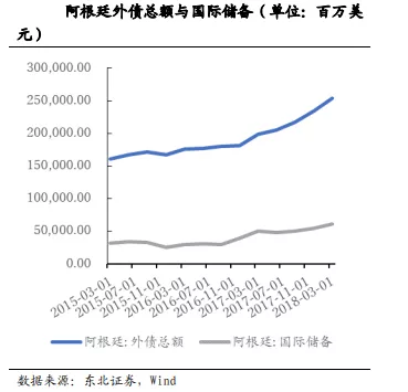 阿根廷城市GDP_阿根廷的城市图片(2)