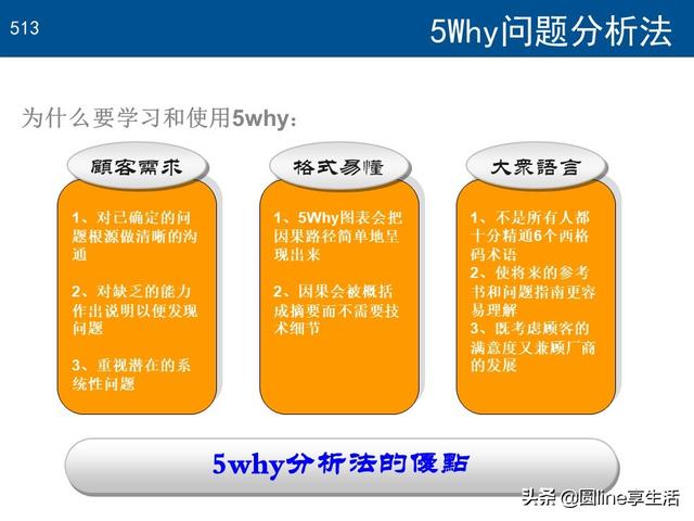 5why问题分析法完整版