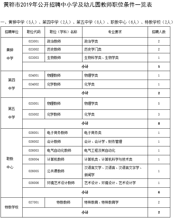 2019年黄骅人口_人口老龄化图片(2)