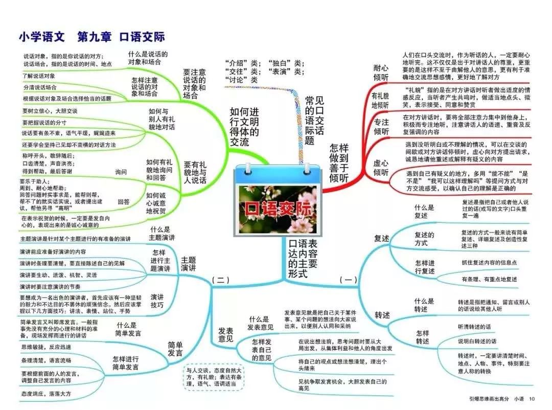 神奇思维导图,画出语文高分(可下载打印)