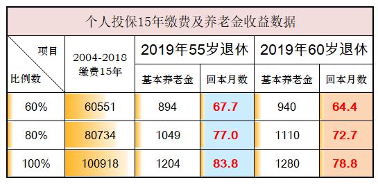 回本人口多少_博社村人口多少