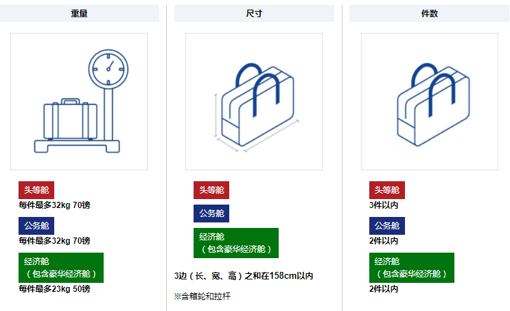 明年5月起,去日本旅游带\