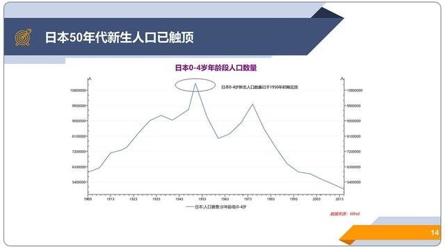 日本人口类型_日本人口图