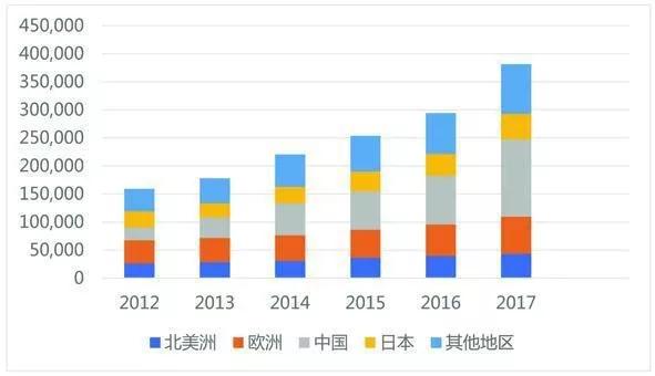 日本工业机器人产业发展特点及对我国的启示