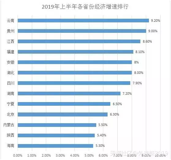 海南gdp下跌了吗_网传 海南主要经济指标断崖式下跌 我要说两句(2)