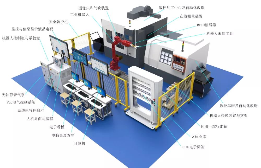 国家一类技能竞赛设备汇博智能加工单元综合实训系统