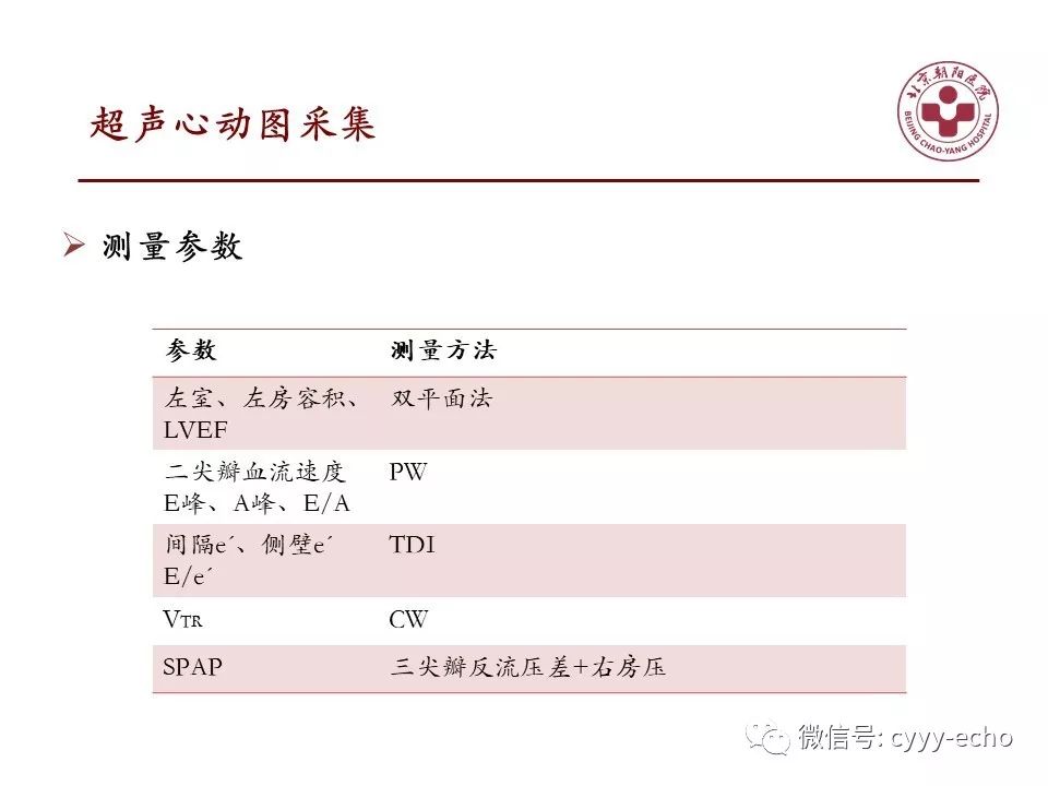 采用超声心动图评估左房压升高,可以帮助确定高风险人群,从而实施更有