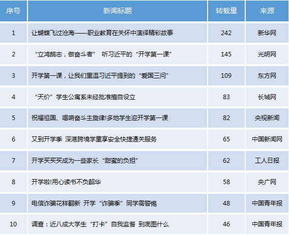 热点新闻排行_热点新闻(3)