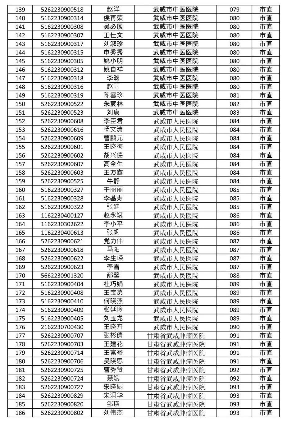 武威招聘信息_武威市2020年 百日千万网络招聘专项行动 用工信息