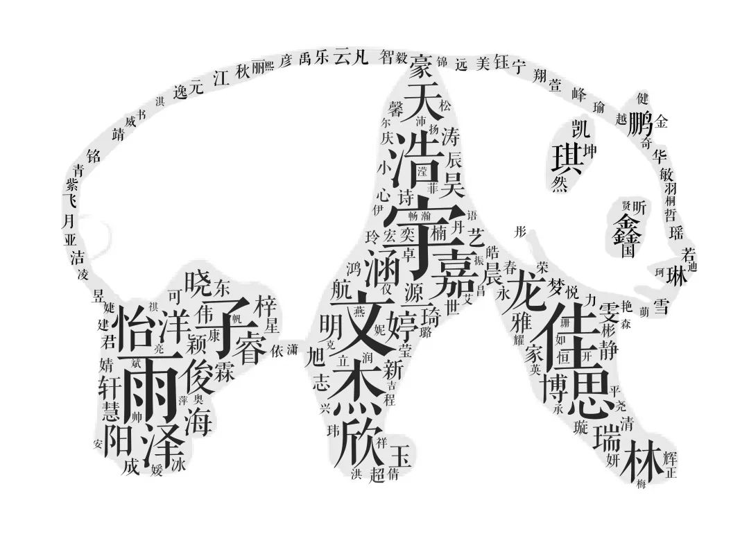 文姓人口数量_文姓姓氏的微信头像(2)