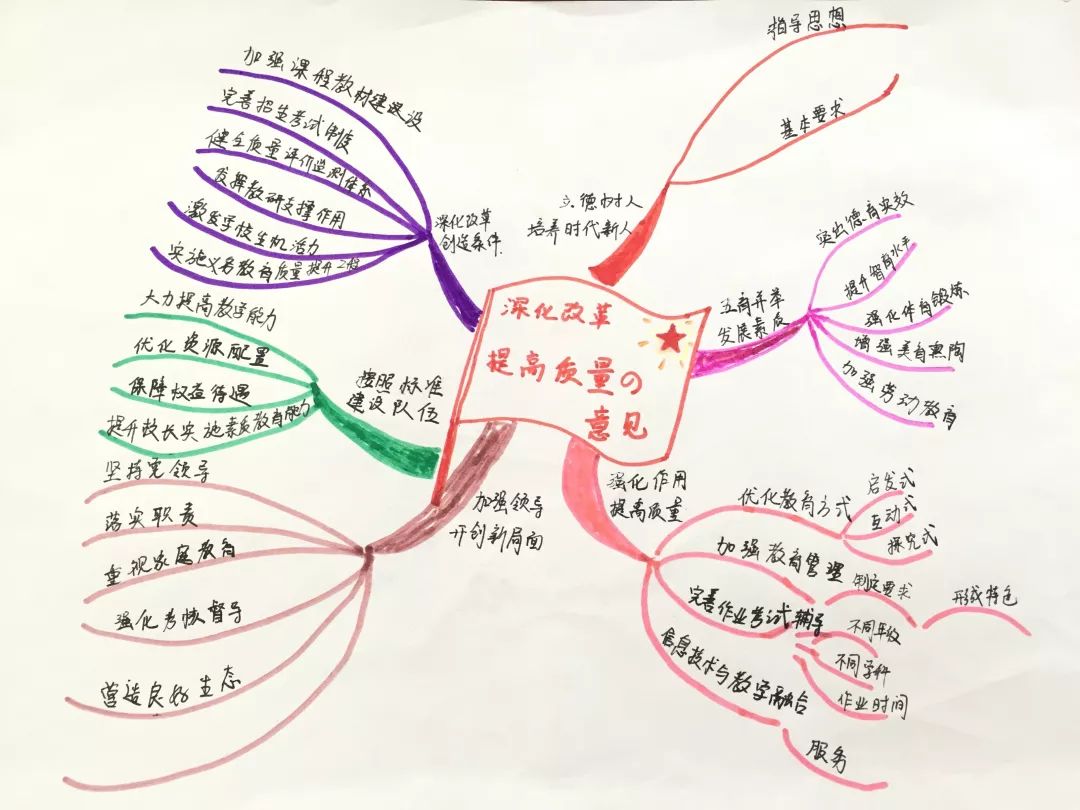 学扎实专业技能 做新时代好教师——清远市华粤光明学校2019年秋季新