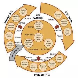 管轶群 于一凡 | 探索养老社区的多元化发展之路 | 华