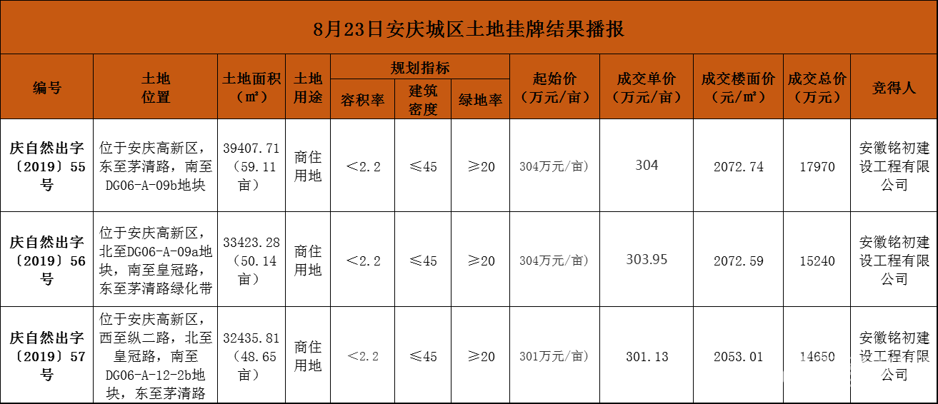 于都县禾丰各姓人口排例_于都县各乡镇地图(3)