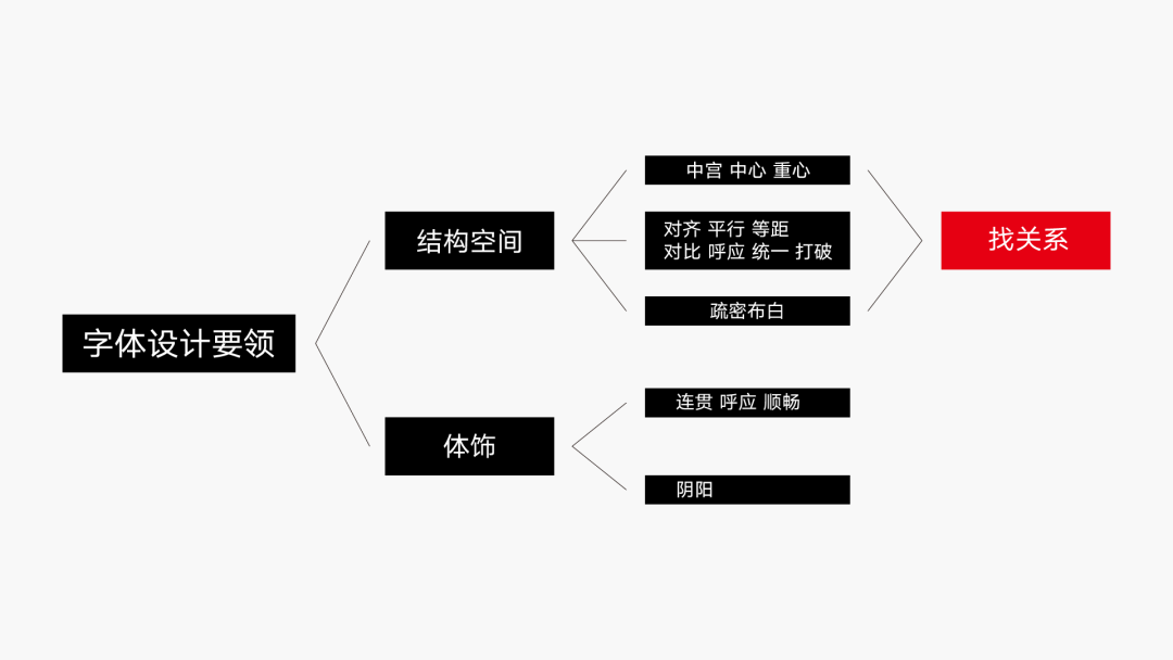 据说字体大师都比较热衷于玩结构