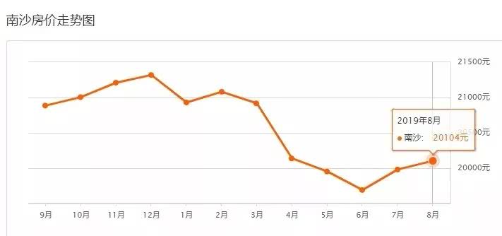 南沙gdp_南沙区(2)