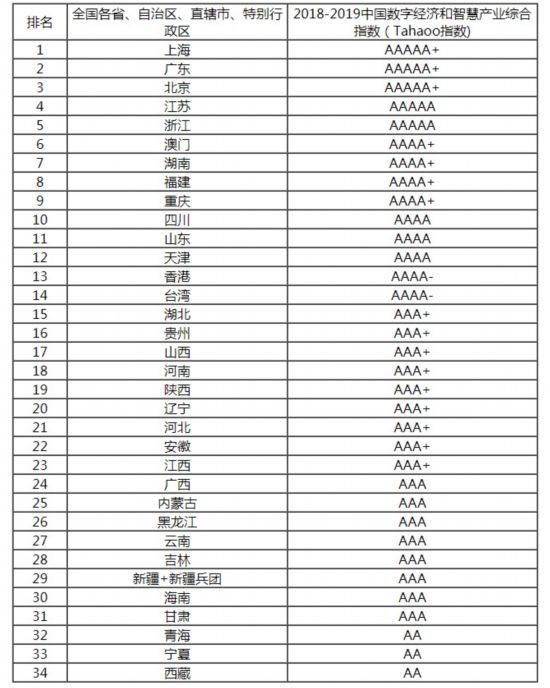 2019各省数字经济总量_中国各省地图(3)