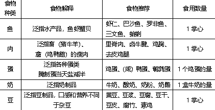 优质蛋白质食物一览表 4ee8d3ef5b53402482dcfb1daa7d971e.png