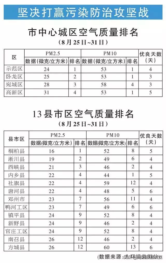 拓城县姓氏人口排名_拓城县豫剧团孔爱民(2)