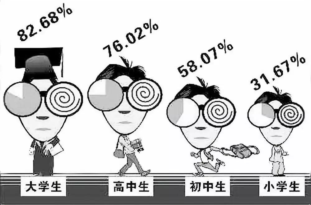 低视力人口_保护视力手抄报