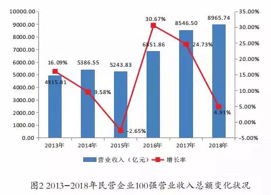 河南河北人口经济实力之比较_闻官军收河南河北