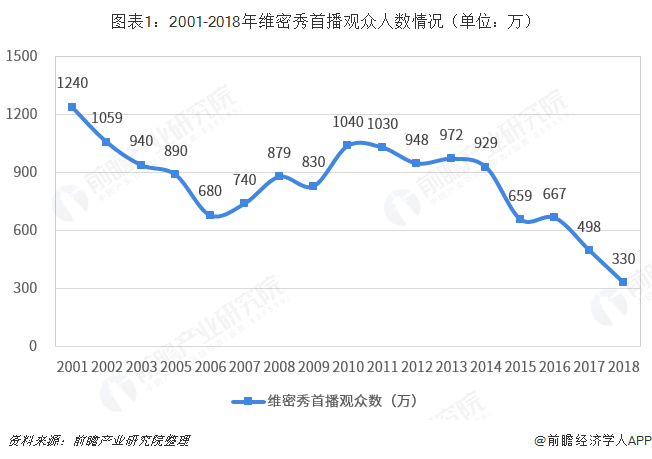 内衣市场趋势_内衣美女