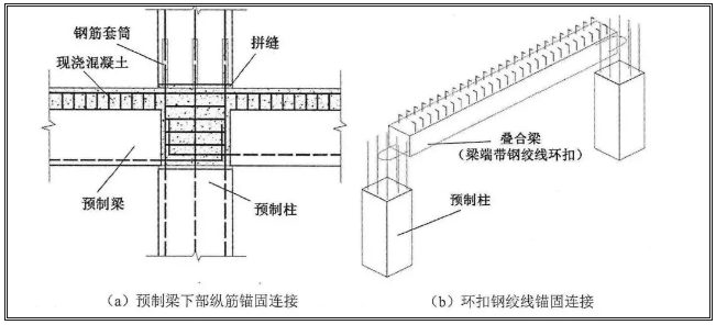 下部筋怎么搭接_手指筋断了怎么接图片(2)