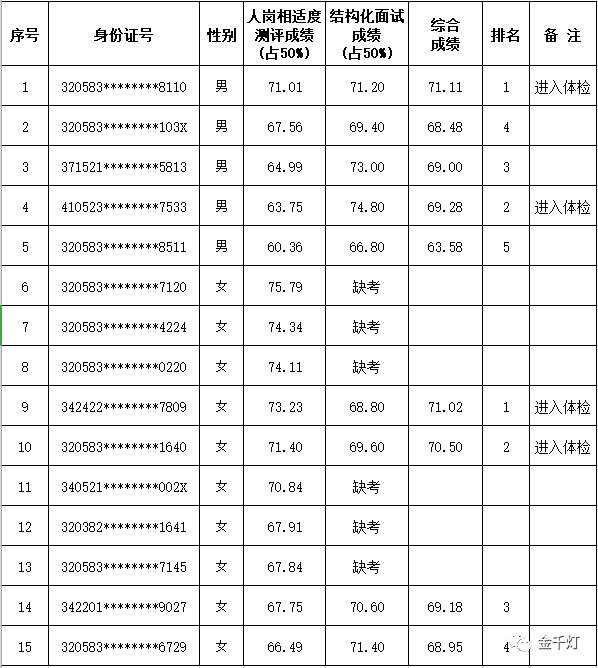 千灯人口(2)