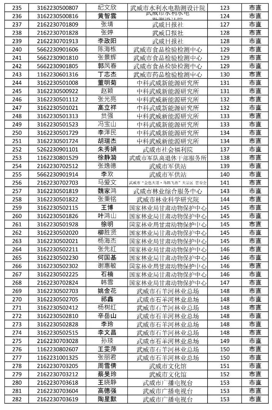 武威市人口有多少_最新 甘肃各市州常住人口及GDP公布,看看武威排名多少(3)