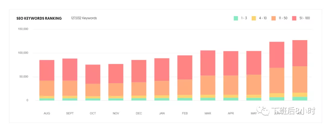 独立站卖家必备:谷歌seo关键词分析挖掘工具