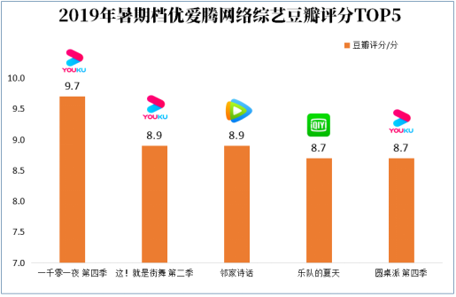 优酷网络电影分账 5bd28929c0f444ca9cdeede4c9c71e35.png